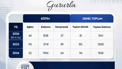 ADÜSEM’den rekor katılım: Binlerce kişiye uzmanlık kapısı açıldı
