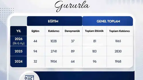 ADÜSEM’den rekor katılım: Binlerce kişiye uzmanlık kapısı açıldı