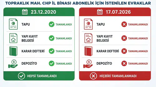 DESKİ’den CHP’nin abonelik iddialarına sert tepki: Usulsüz evrakla işlem yapılamaz