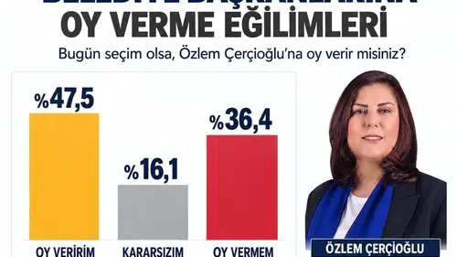 Aydın'da anket sonuçları açıklandı: Çerçioğlu seçmen nezdinde güven tazeledi