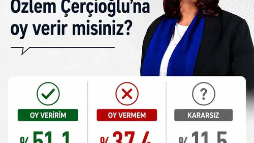Aydın'da sandık nabzı: Çerçioğlu için çıkan sonuç dikkat çekti