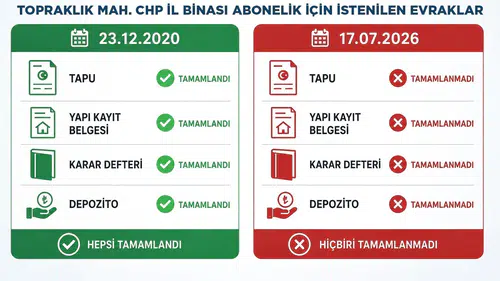 DESKİ’den CHP’nin abonelik iddialarına sert tepki: Usulsüz evrakla işlem yapılamaz