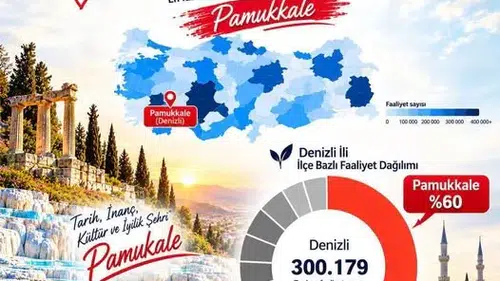 Pamukkale Müftülüğü zirveye yerleşti: Başarının sırrı ekip ruhunda gizli