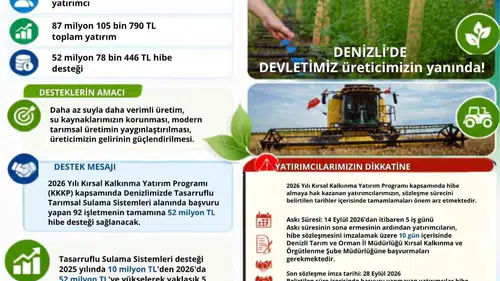 Denizli tarımında devrim: 92 projeye milyonluk su tasarrufu desteği