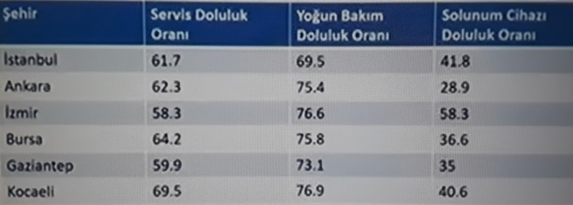 İzmir de 3. zirveyi yaşayan şehirlerden biri