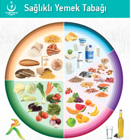 Koronavirüs (Covid-19) Hakkında Beslenme Önerileri