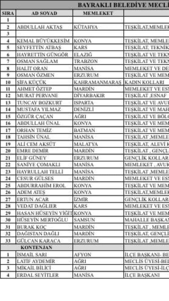 Ak Parti Listeleri İnternete mı Sızdı?