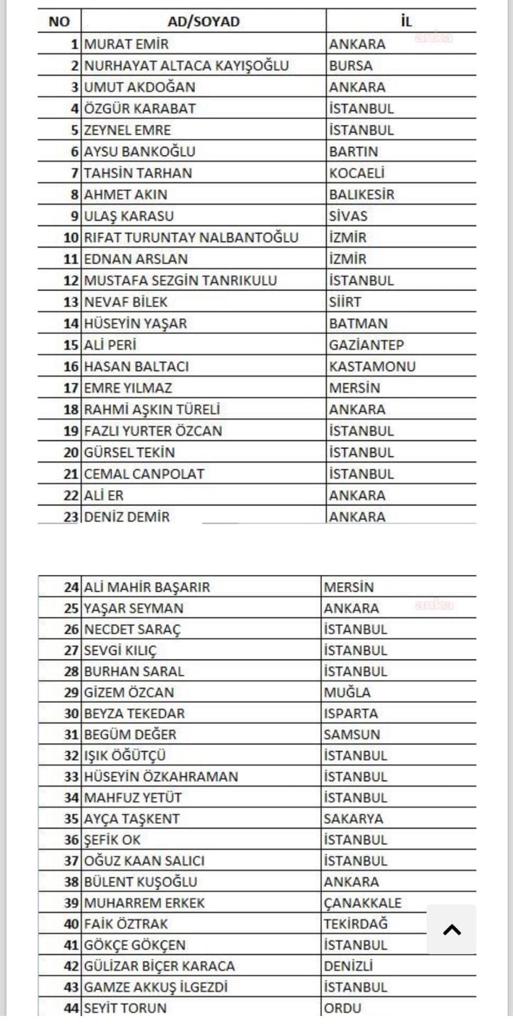 Kılıçdaroğlu' nun anahtar listesi belli oldu