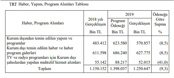 CHP’li Sertel: Elektriğe, elektroniğe zam geldikçe TRT yöneticileri ellerini ovuşturuyor