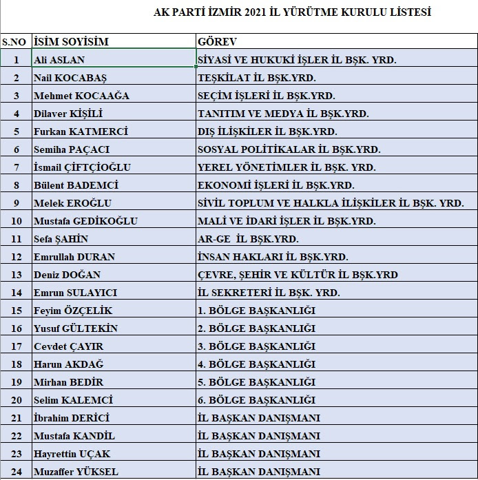 AK Parti İzmir’de ‘Yürütme Kurulu’ belli oldu