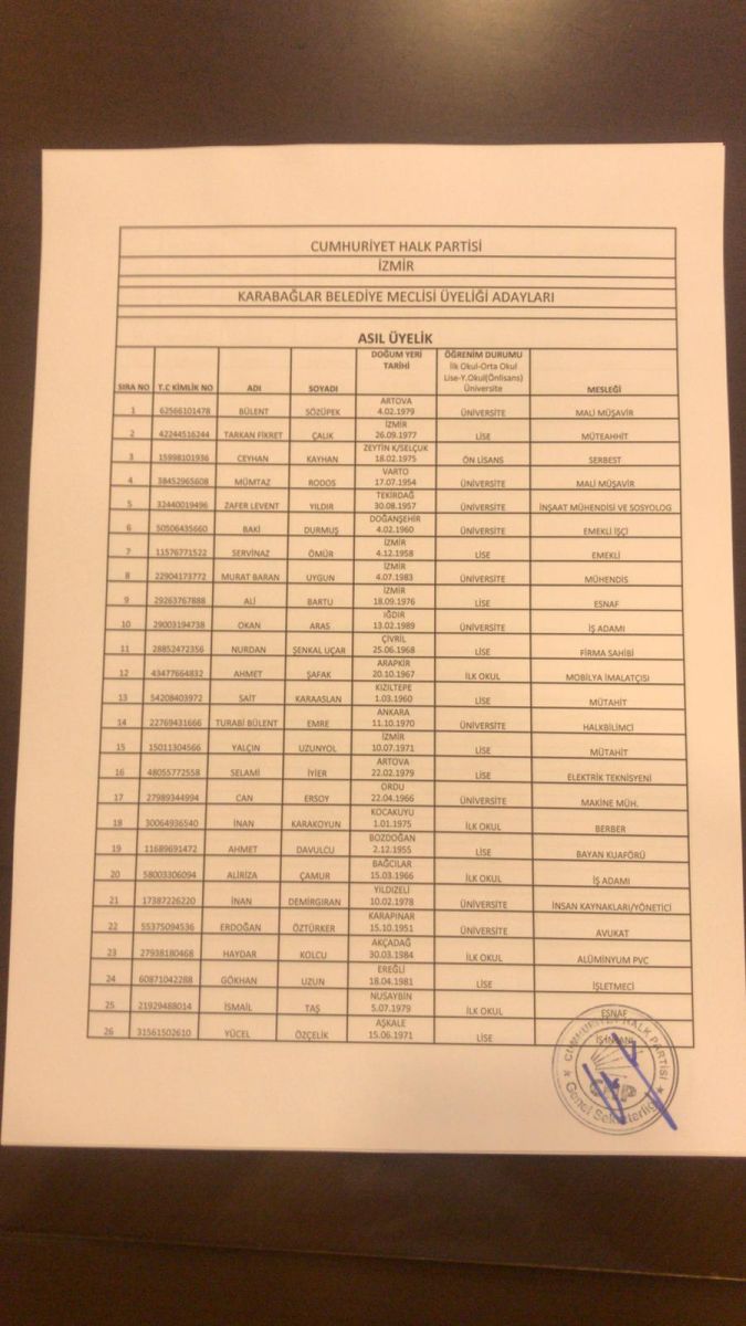 İşte Kulislere Düşen CHP'nin Meclis Üyelikleri Listeleri…