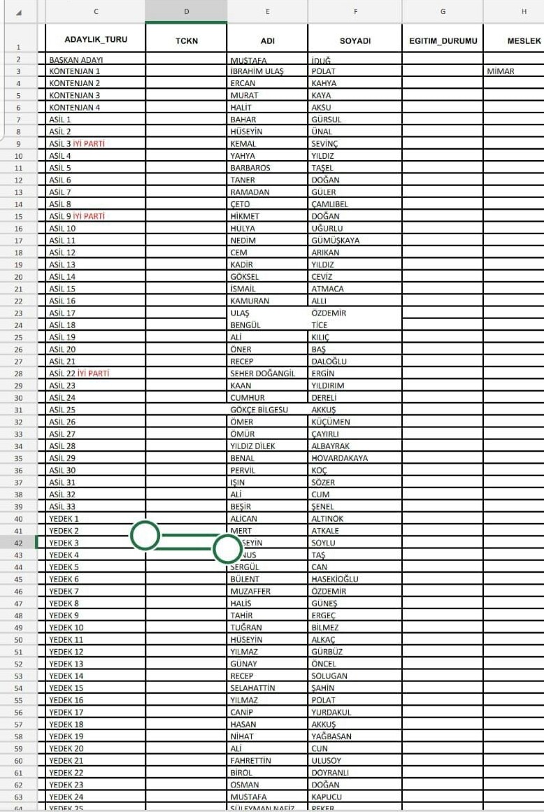 İşte Kulislere Düşen CHP'nin Meclis Üyelikleri Listeleri…