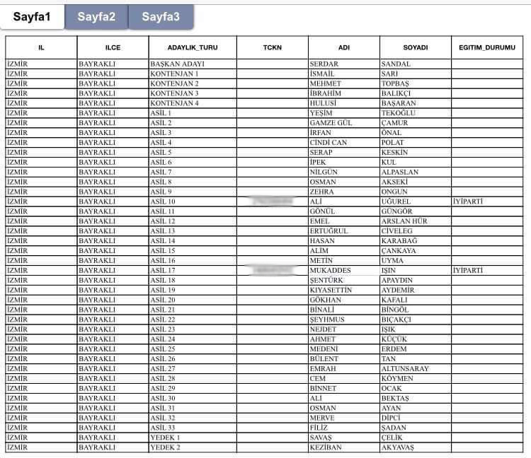 İşte Kulislere Düşen CHP'nin Meclis Üyelikleri Listeleri…