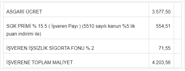 2021 Yılı Asgari Ücret Zammı Üzerine