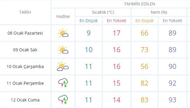 Hava sıcaklıkları düşecek mi?