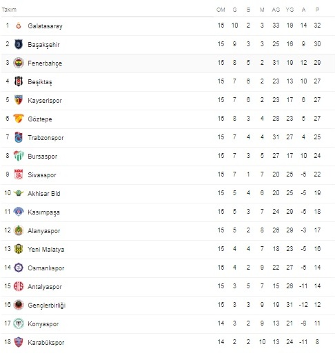 Beşiktaş Kayseri' de 2 Altın Puan Bıraktı