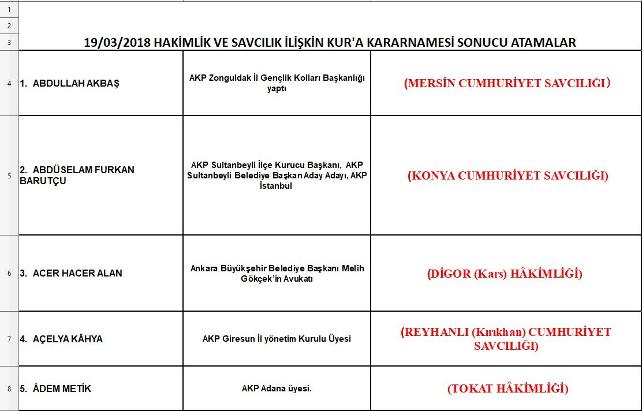 CHP'li Yarkadaş atanan AKP'li hakim ve savcıları açıkladı: Buradan adalet çıkmaz