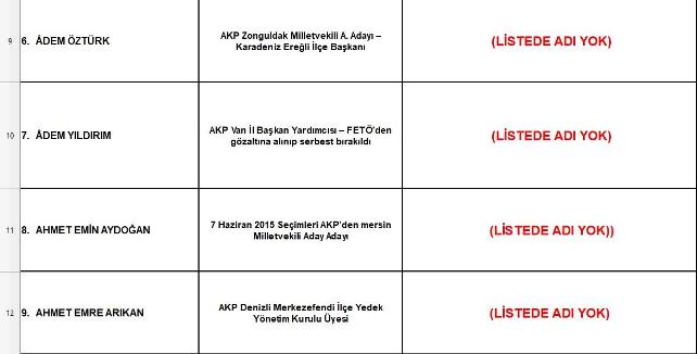 CHP'li Yarkadaş atanan AKP'li hakim ve savcıları açıkladı: Buradan adalet çıkmaz