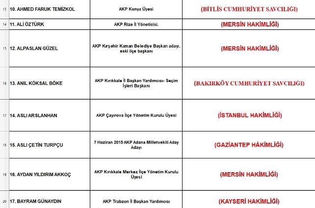 CHP'li Yarkadaş atanan AKP'li hakim ve savcıları açıkladı: Buradan adalet çıkmaz