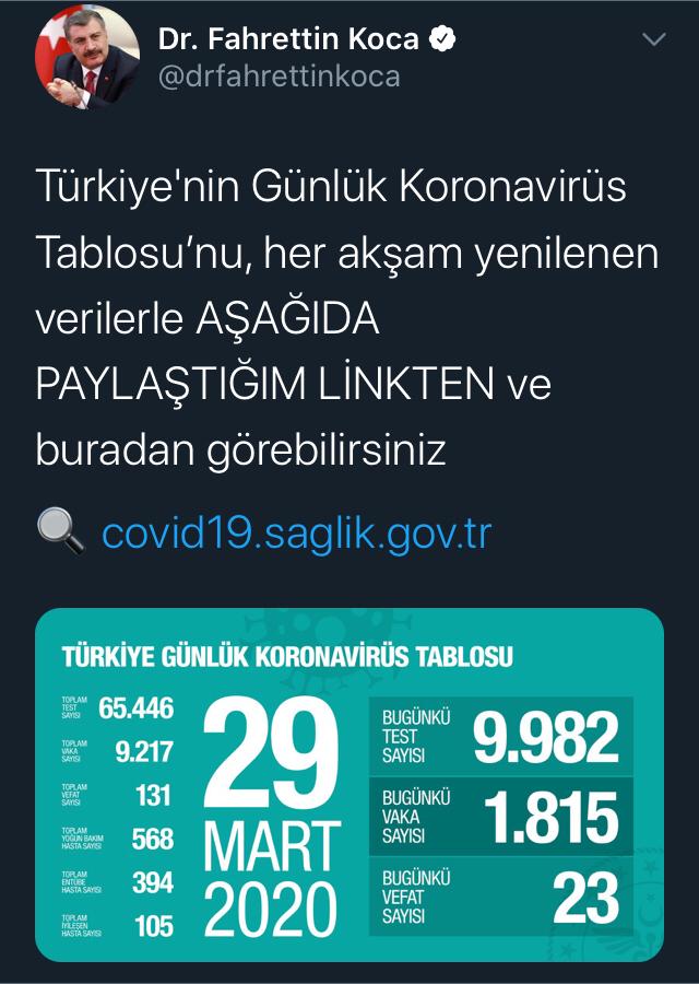 Vaka sayısı 9217 oldu