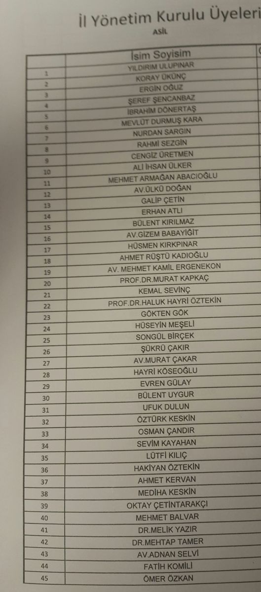 İşte  İYİ Parti İzmir İl Yönetimi
