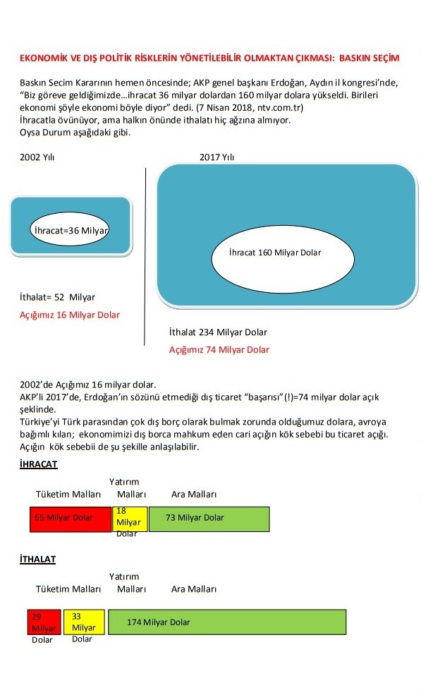 Nalbantoğlu: Ekonominin Cilaları Dökülünce Erken Seçim Şart Oldu