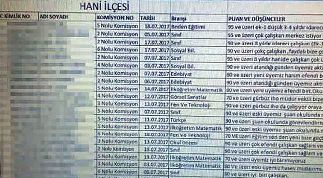 Eğitim Bir Sen'den Okul Müdürü Ataması İçin Fişleme Listesi!
