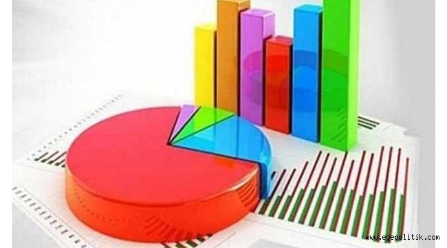 Son Anket: İmamoğlu ve Yavaş Önde