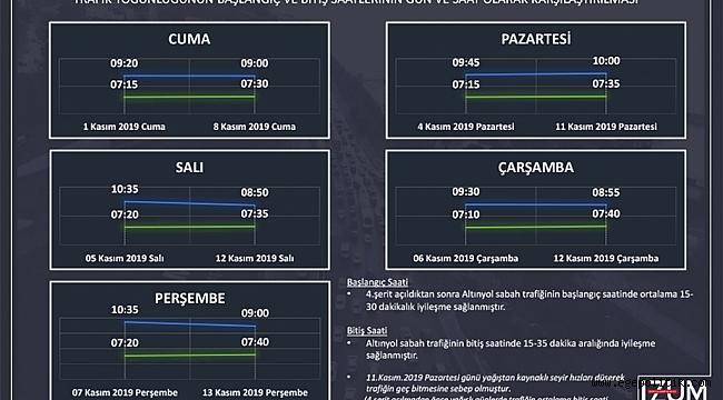 Altınyol’da dördüncü şerit çalışması bitti