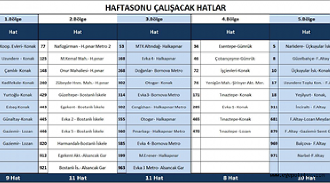 İzmir’de hafta sonu için toplu ulaşım planlandı