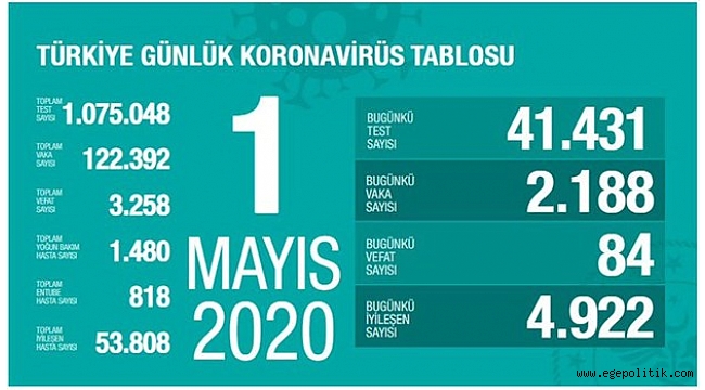 Bakan Koca son rakamları açıkladı