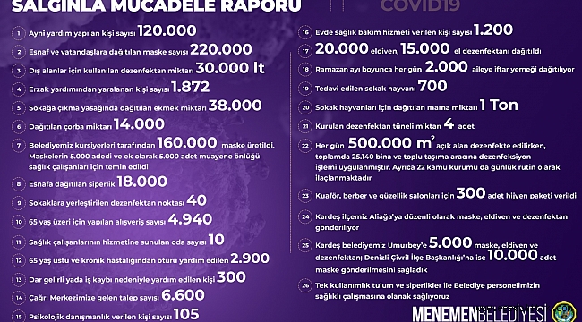 Başkan Aksoy Menemen Belediyesi'ndeki 1. yılını değerlendirdi