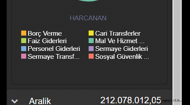 Bornova Belediyesi “İş Zekası” ile hızlanacak
