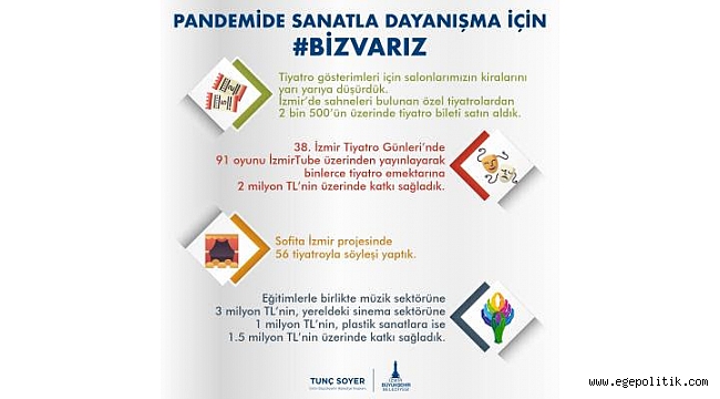 İzmirli sanatçılar artık yalnız değil