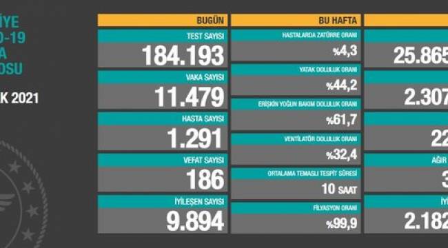 8 Ocak COVID-19 tablosu açıklandı