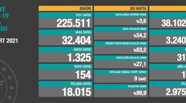 Koronavirüste 29 Mart tablosu paylaşıldı