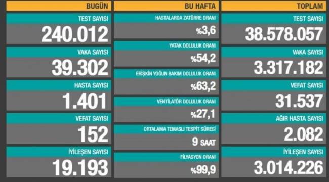 Sağlık Bakanı Koca: Hedefimiz Haziran sonuna kadar nüfusun büyük çoğunluğunu aşılamaktır