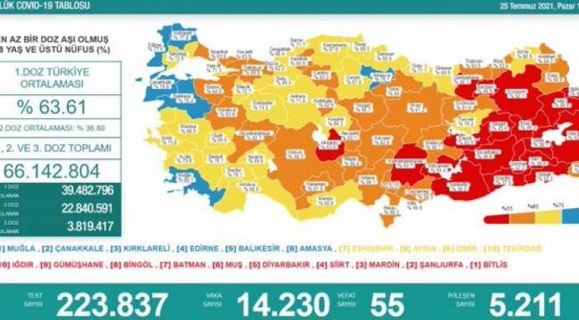 CHP'li Özel'den Bakan Koca'ya tablo çağrısı