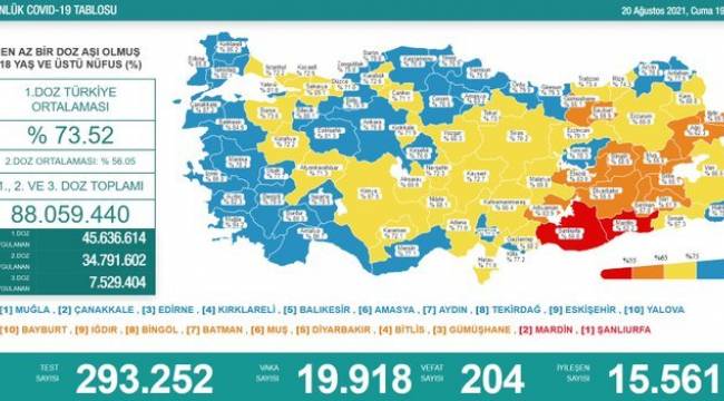 Bakanlık açıklaması: 204 ölüm, 19 bin 918 yeni vaka