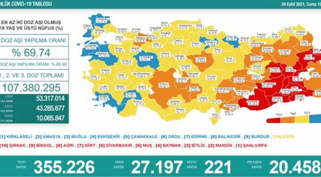 Bakanlık açıklaması: 221 ölüm, 27 bin 197 yeni vaka