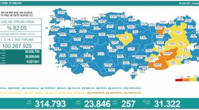 Bakanlık açıklaması: 257 ölüm, 23 bin 846 yeni vaka