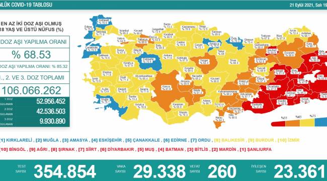Bakanlık açıklaması: 260 ölüm, 29 bin 338 yeni vaka
