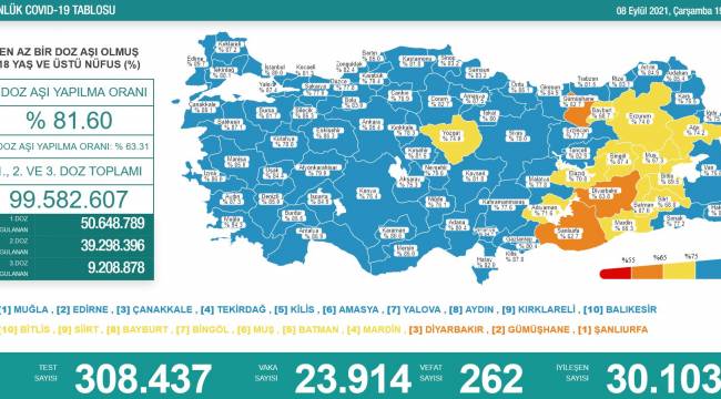 Bakanlık açıklaması: 262 ölüm, 23 bin 914 yeni vaka