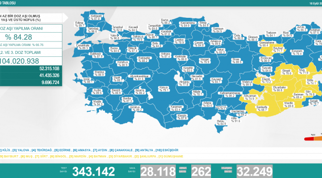 Bakanlık açıklaması: 28 bin 118 vaka, 262 ölüm