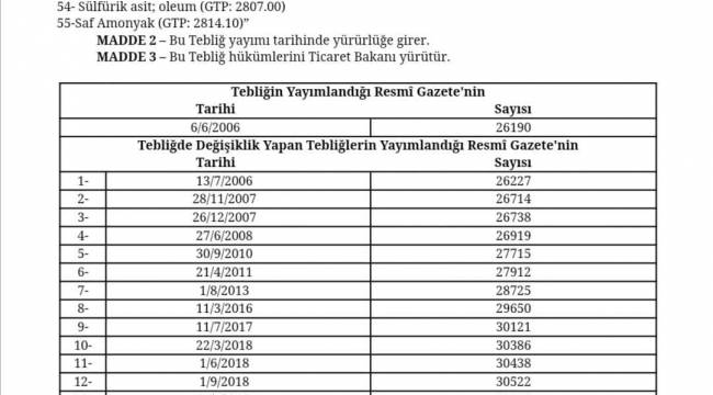 NOHUT, SAF AMONYAK VE SÜLFÜRİK ASİT İHRACI KAYDA BAĞLANDI