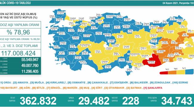 Bakanlık açıklaması: 29 bin 482 vaka, 228 ölüm