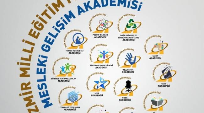 İzmir İl Milli Eğitim Müdürlüğü ‘Mesleki Gelişim Akademisi’ Çalışmalarına Hız Veriyor