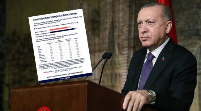 MetroPoll son anketi yayınlandı: Erdoğan aleyhine 14 puanlık fark