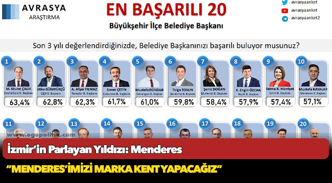 İzmir’in Parlayan Yıldızı: Menderes