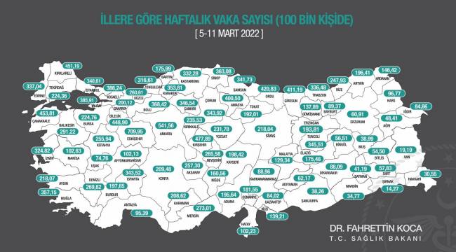 İllere göre haftalık Kovid-19 vaka sayısı açıklandı
